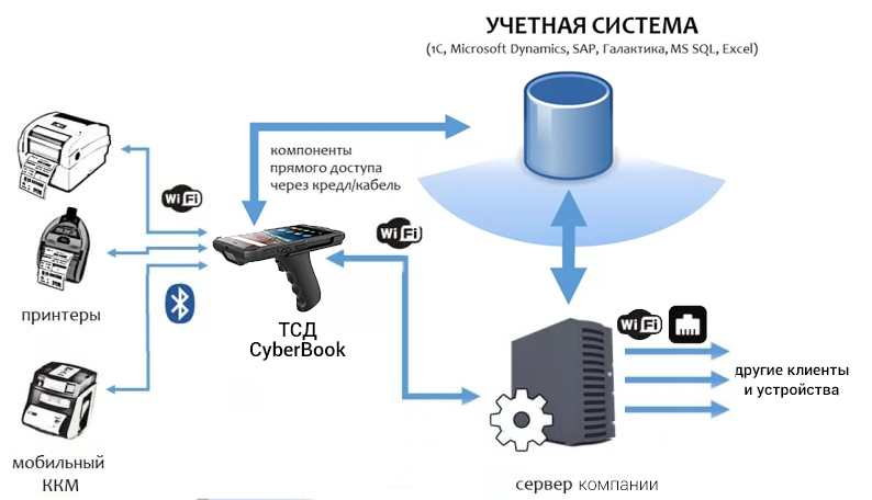 Статья Защита информации \ КонсультантПлюс JaCarta FlashDiode
